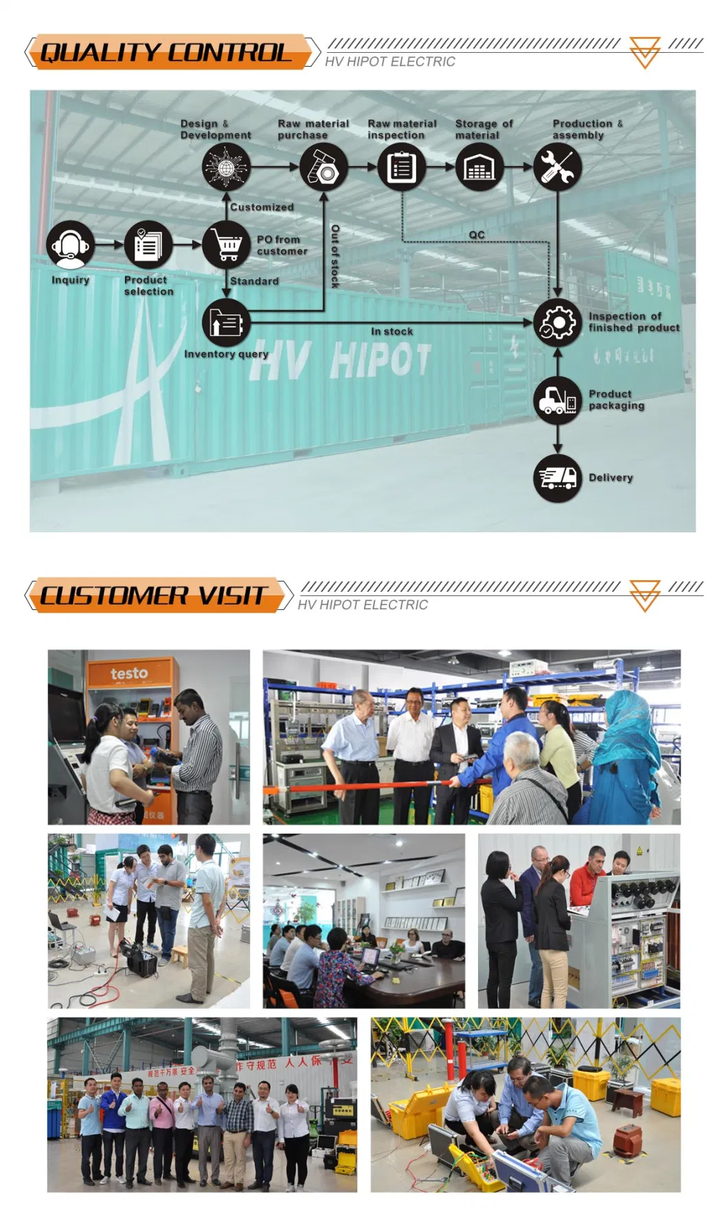 SF6 Gas Leakage Detection & O2 Content Online Monitoring System for 500kV GIS