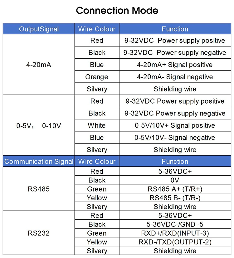 Biedas 70bc/70bcf Factory Supply High Quality Optical Pyrometer Non-Contact Infrared Temperature Sensor