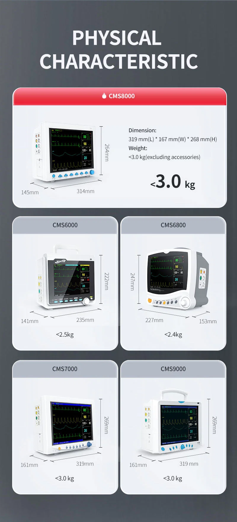 Real Manufacturer Contec Cms6000 FDA CE Medical Equipment Vital Sign Patient Monitor