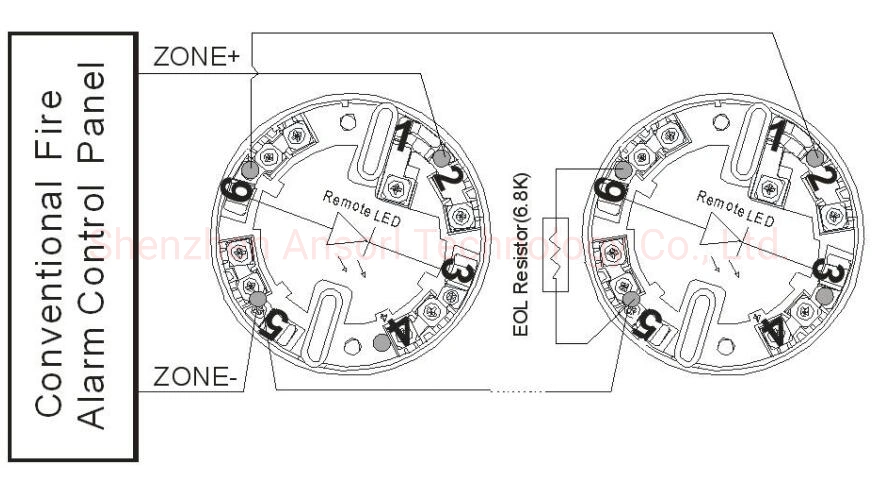 Factory Smoke, CO, Flame, Gas Detector Home Alarm