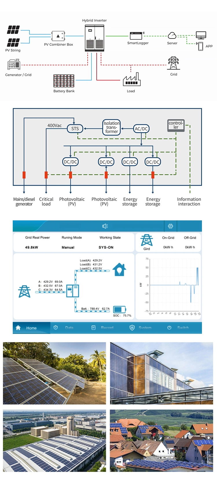 Custimization Lithium Battery Solar Energy Storage 100kw 250kw 500kw PV Energy Station