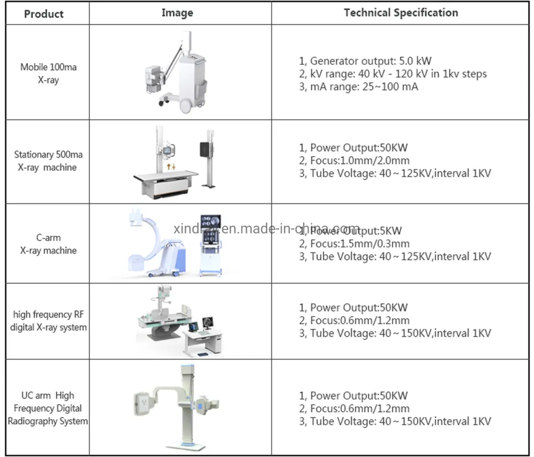 Mobile X-ray Machine with Medical Flat Panel Digital Radiography Control System