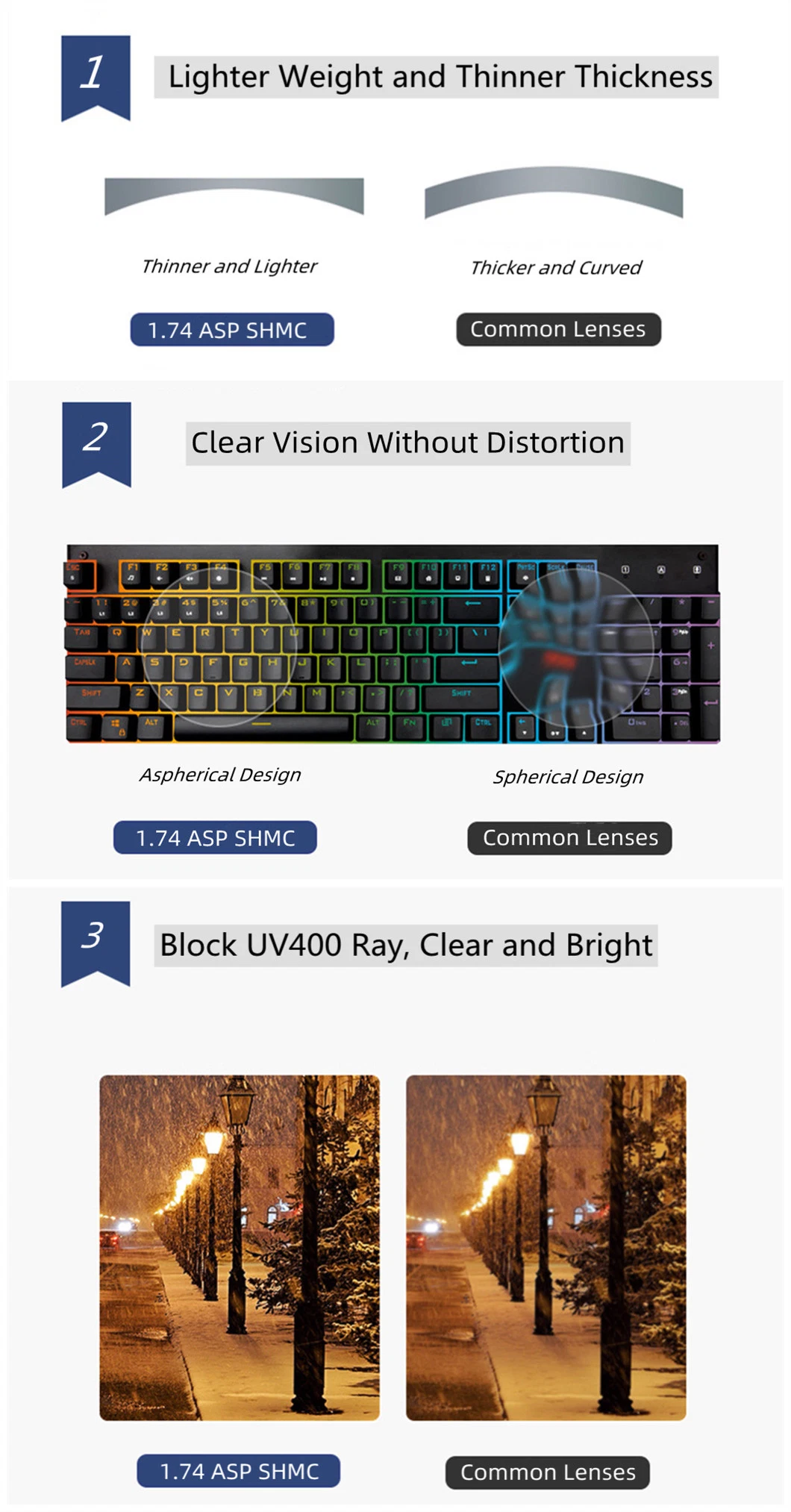 1.74 Single Vision High Index Lenses, Cr39 Shmc Optical Standard Single Vision Lenses