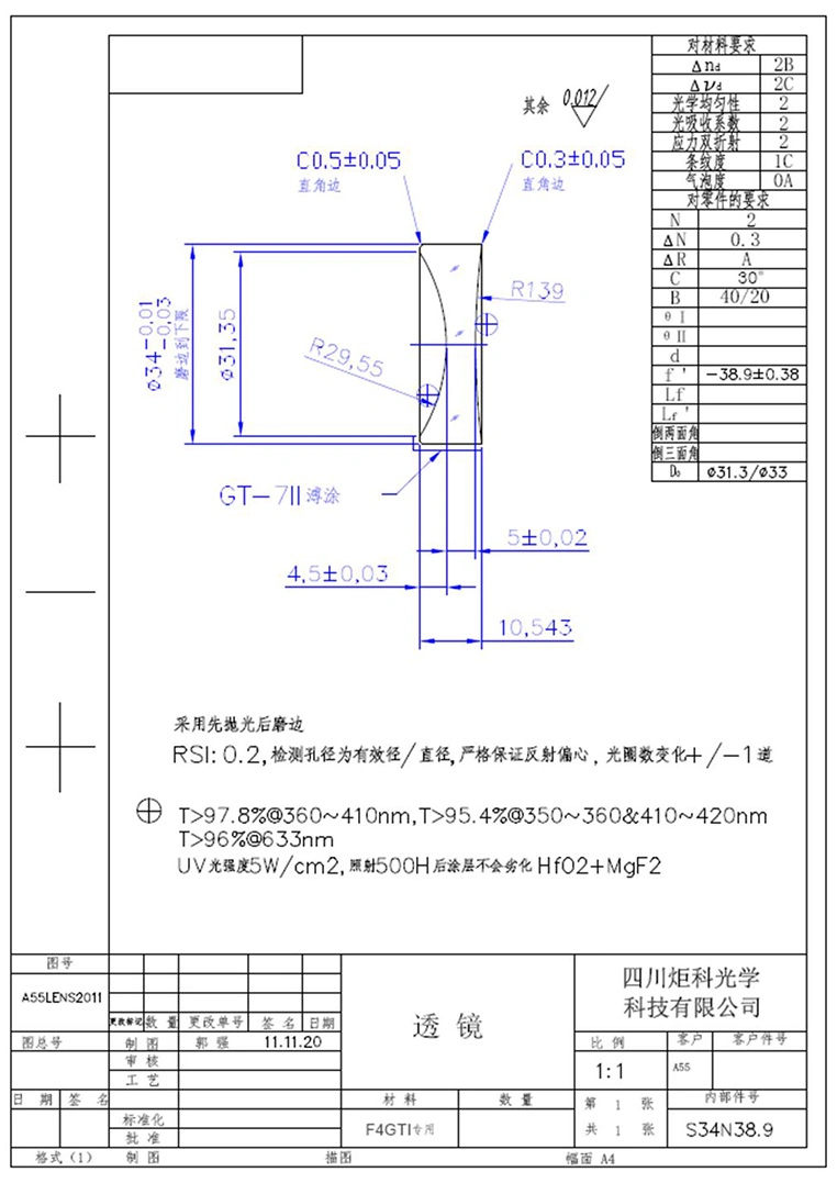 Laser Optics Lens and Optical Components Manufacturer Imagine Cameras Lens