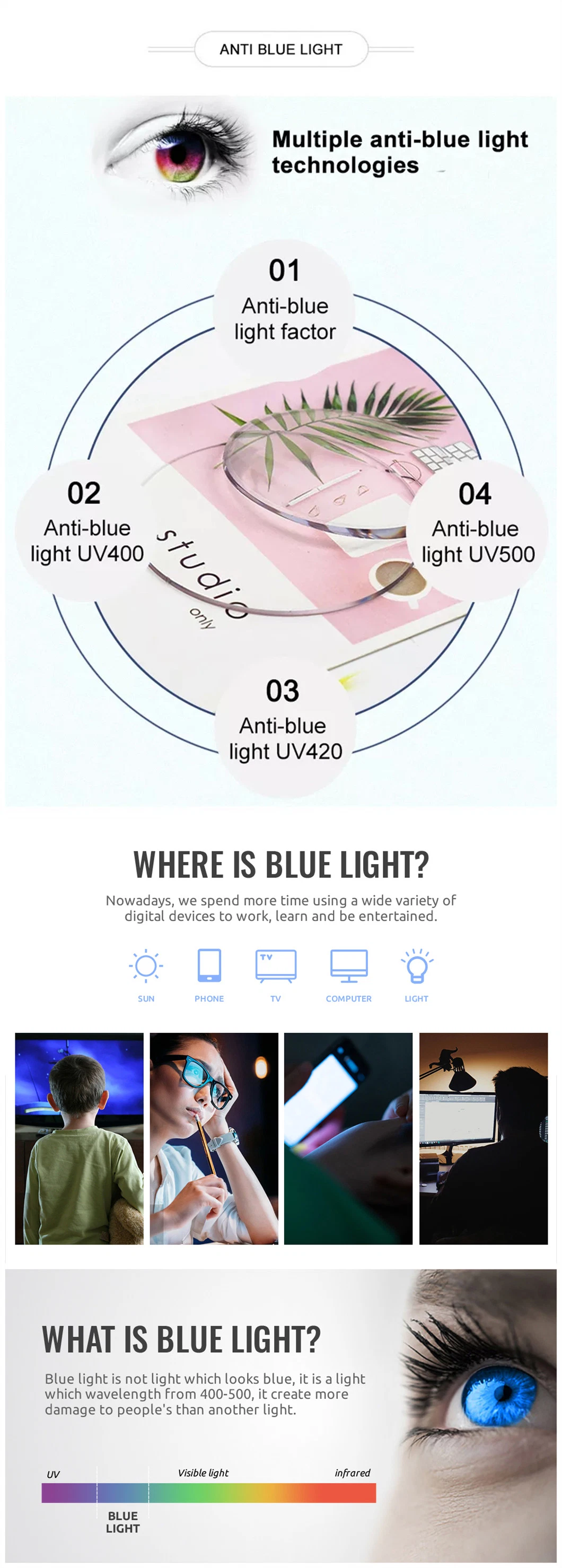 China Wholesale Low MOQ 1.56 Photogrey Photochromic Blue Blocking Optical Lenses