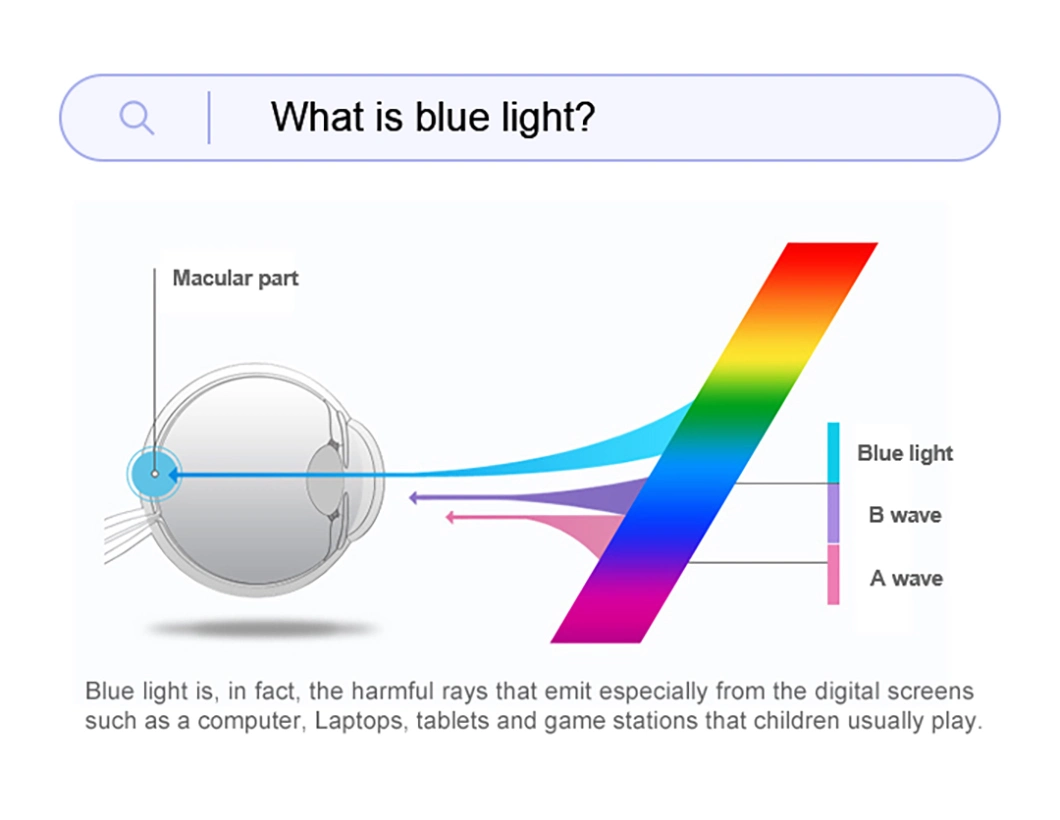 1.56 UV420 Blue Cut Ar Coating Optical Eye Lens Resin Lenses Blue Block Lenses