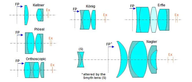 Customized Precision Lens for Projector, Telescope, Microscope, Binocular, Ophthalmic Instrument, Spectrometer