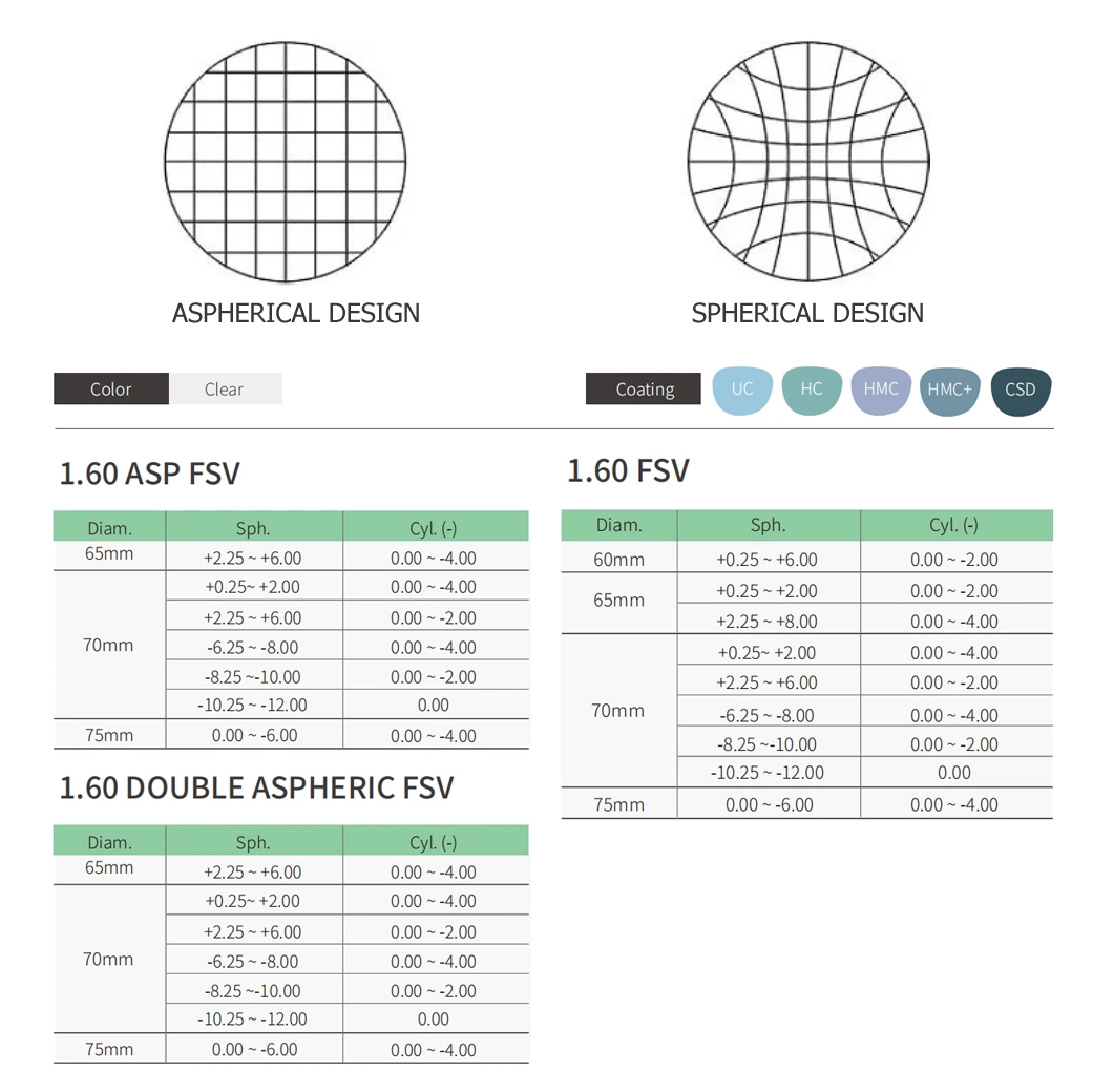 Wdo Lens 1.60 Photochromic Grey Photogrey Hmc Optical Lens