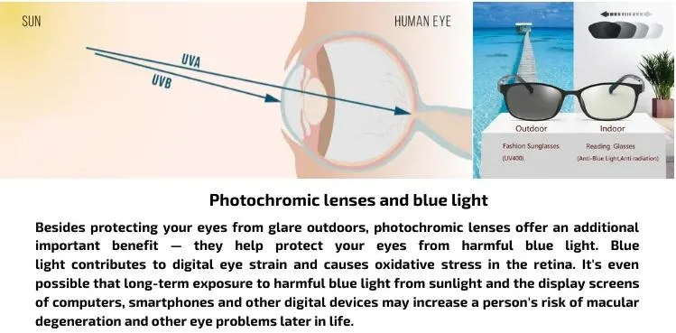 Wdo Lens 1.61 Mr-8 Blue Cut Photochromic Shmc Optical Lens