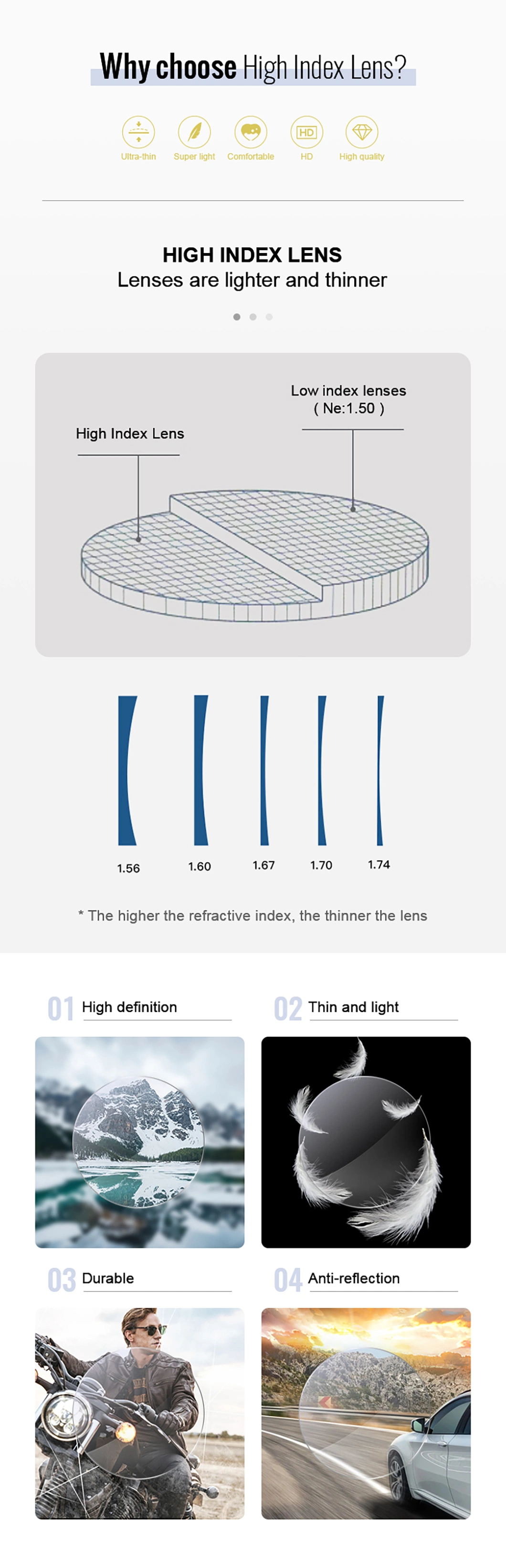 High Index 1.67 Photochromic Grey UV420 Blue Cut Blue Light Block Anti Blue Block Resin Lenses