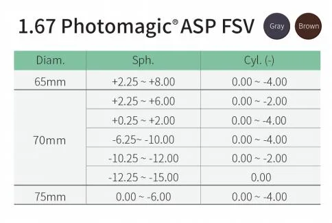 1.67 Fsv Asp Photochromic Hmc Eye Optical Lens Spectacle Lens