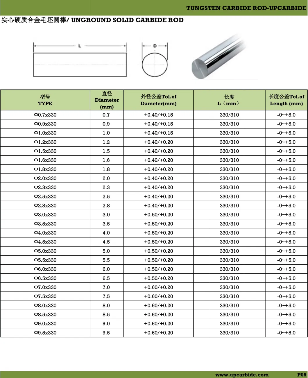 Grade Kup25 Dia 3mm*330mm Solid Cemented Carbide Rod Tungsten Carbide Rod Reasonal Price and High Quality