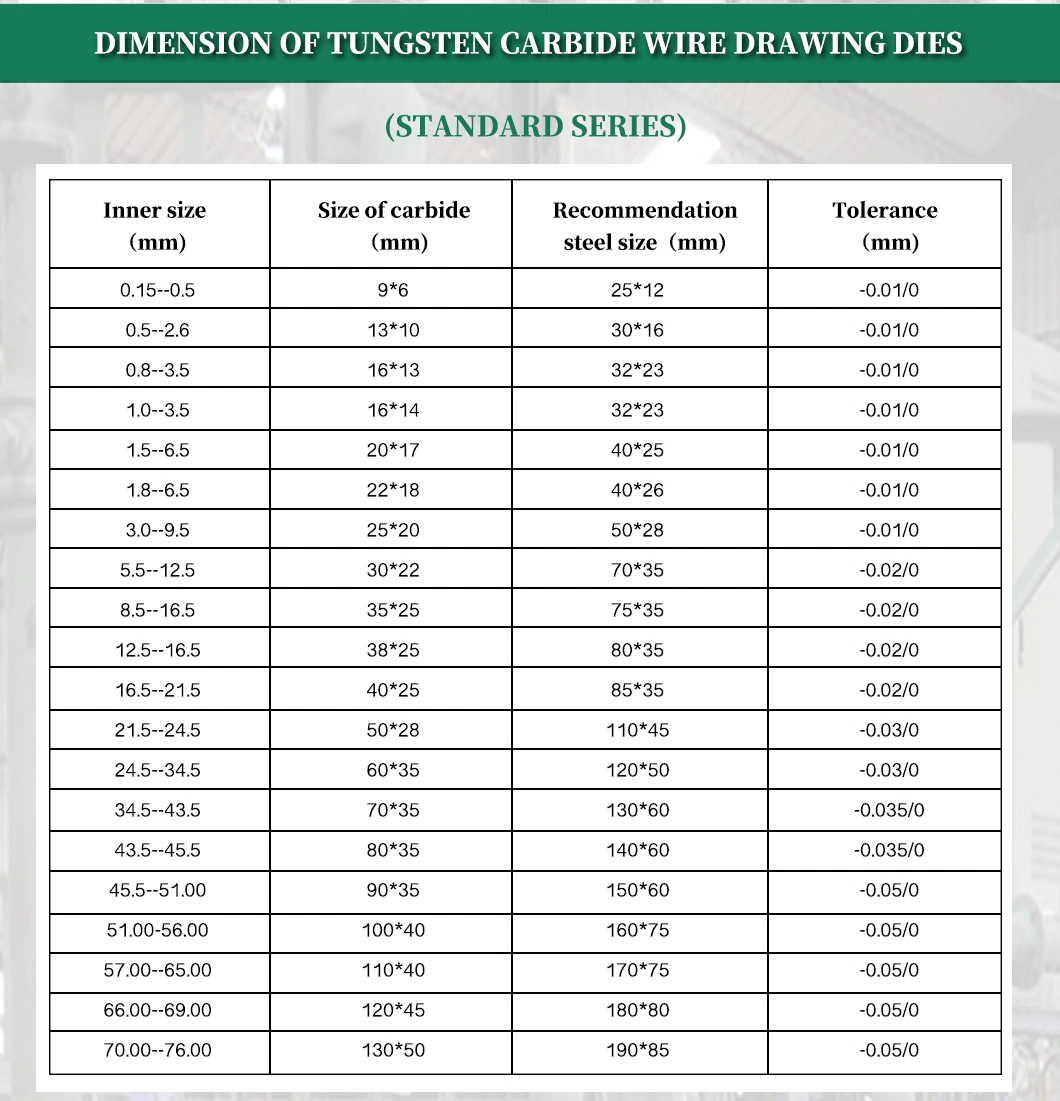 Yg8 Yg10 Tungsten Carbide Drawing Dies Used for Wire Drawing Production Line