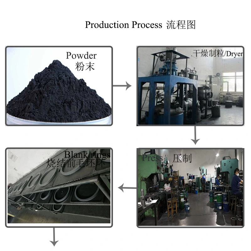 Competitive Tungsten Carbide Mechanical Static and Dynamic Ring