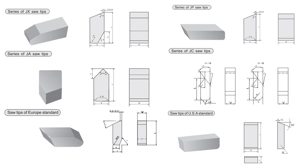 Cemented Carbide Saw Blade Tips for Cutting in Zhuzhou