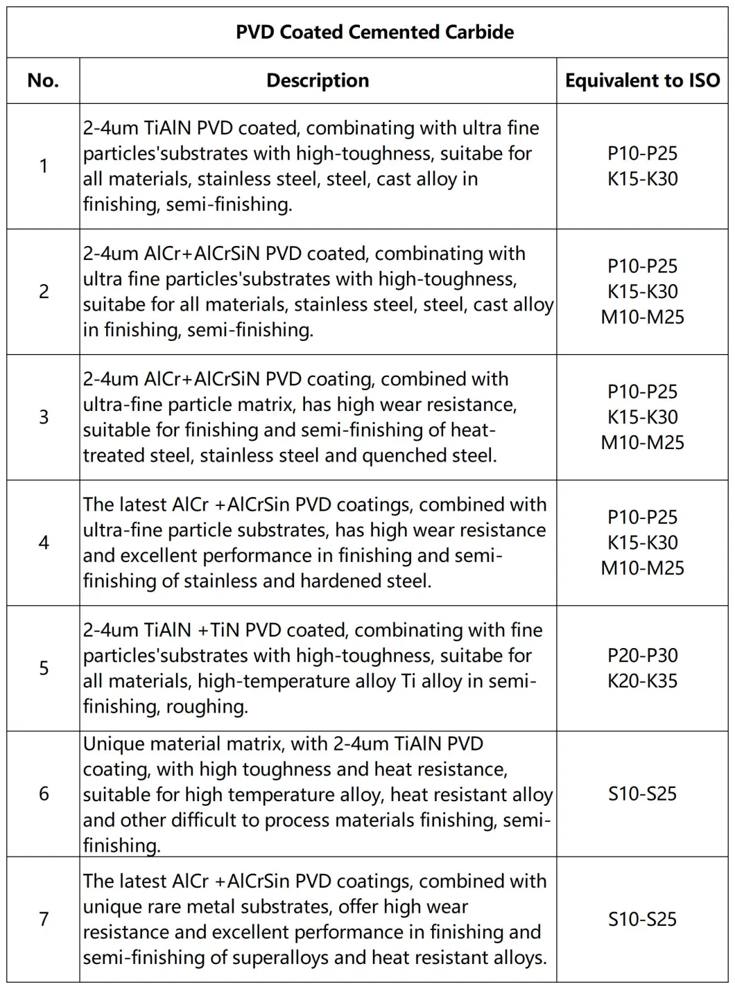 Cemented Carbide Plates|Hot Sale