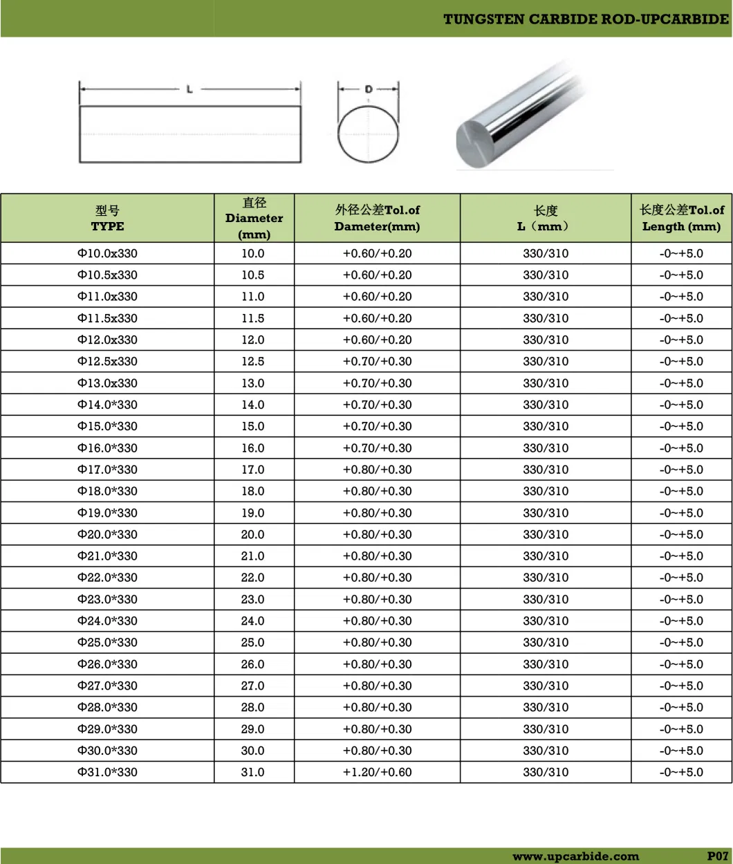 Size 6*330mm 92.5hra 12% Co Fine Grain Sizes Polished Tungsten Carbide Blank Rod Cemented Carbide Blank Cylinder Bar