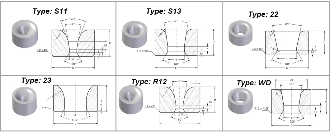 Top Quality Hard Alloy Dies in Different Types