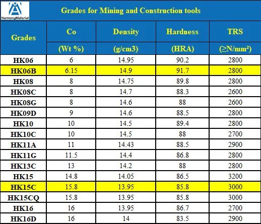 Coal Augering Rotary Excavating Drilling Tbm Carbide Mining Tools