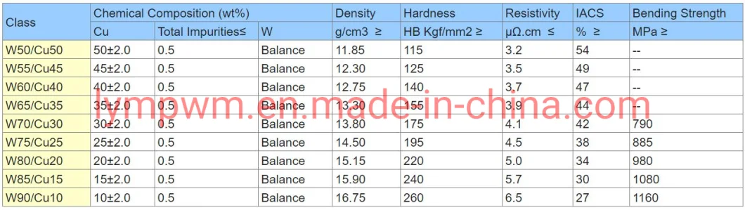 Tungsten Hard Alloy Plate Tungsten High Heavy Alloy Plate&Tungsten Copper Plate