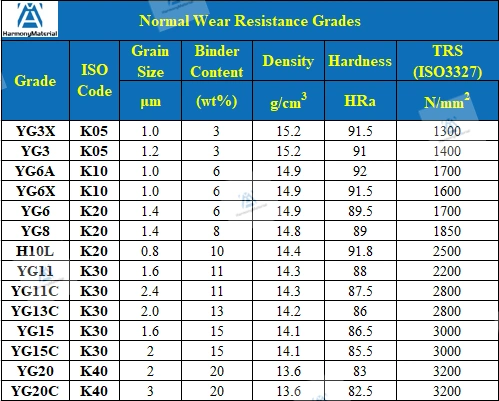 Customized Thrust Bearing High Temperature Corrosion Resistance Cemented Carbide Wear Spare Parts