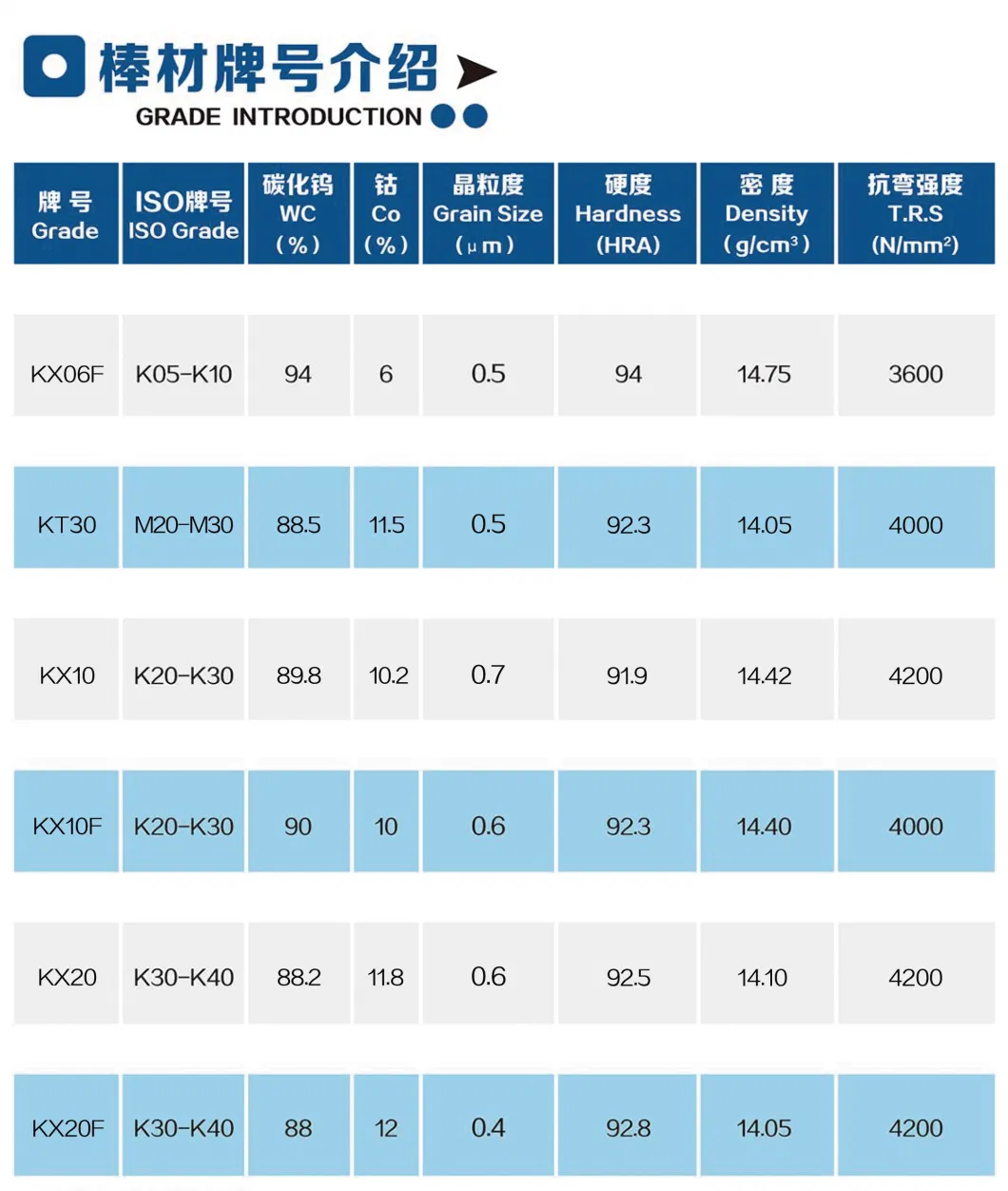 Special Shape/Size Cemented Carbide/Hardmetal Products