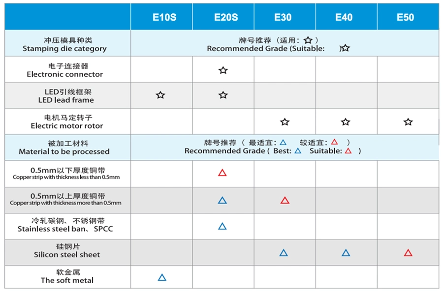 Customized Various Types of Tungsten Carbide Plates Blocks for Cutting