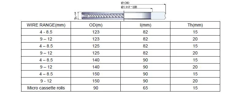 High Performance Cemented Carbide Roller Ring Milling Tungsten Carbide Roller