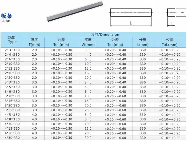 China Factory Made Raw Material Cemented Carbide Blanks Strip