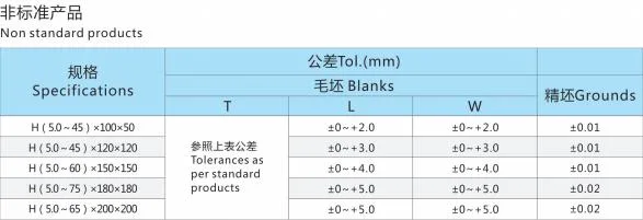 Customized Cemented Carbide Plate with High Wear Resistance