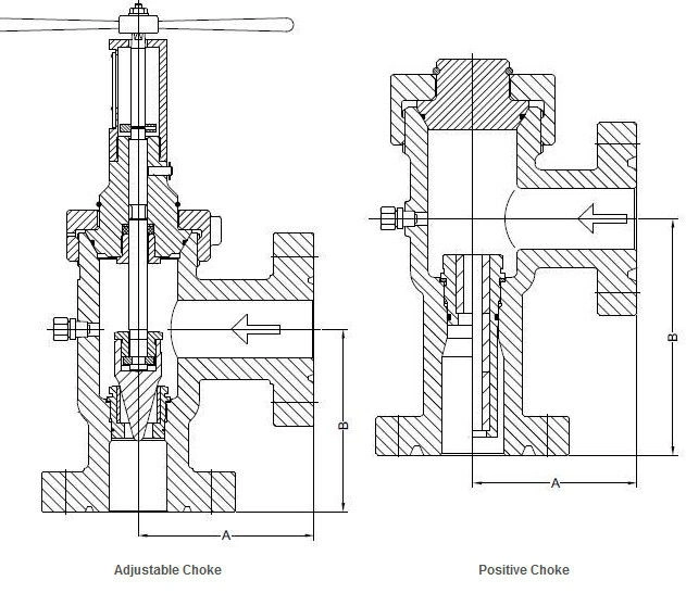 Cemented Tungsten Carbide Wellhead Choke Price