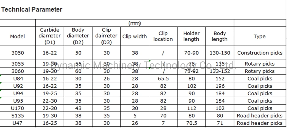 Hot Selling Tungsten Cement Carbide Tips/Carbide Cutting Teeth