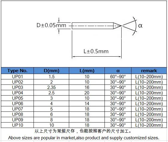 Yl10.2 Grade Tungsten Carbide Point Pins Needle Dia5.0*10mm*60 Degree Angle Used for Glass Etching