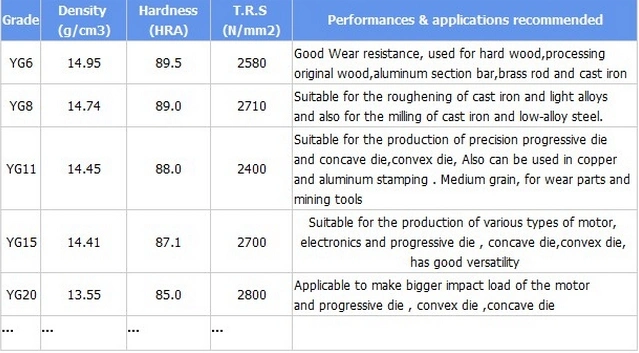 Yg6 Cemented Carbide Plate for Ceramics Industry in Various Size