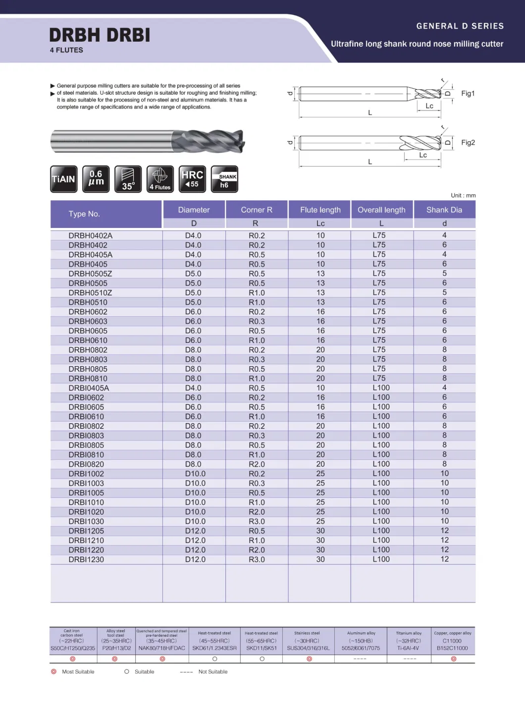 High Precision CNC 2/4 Flute Tungsten Solid Carbide End Mill Cemented Carbide Solid Carbide Tool for Steel Metal Cutting (DRBI1230)