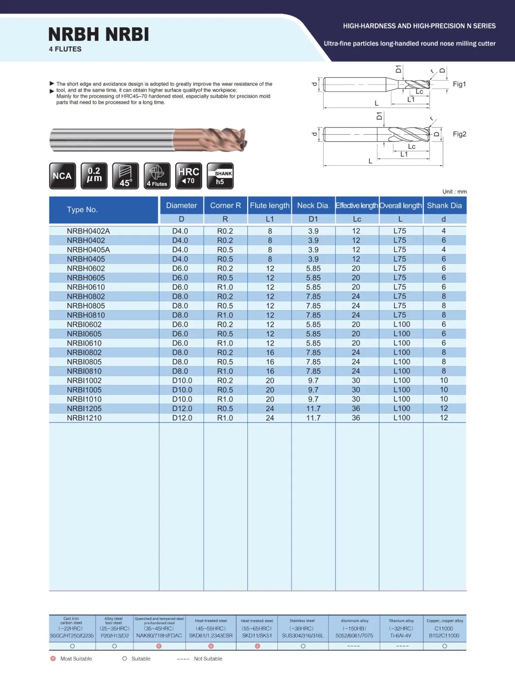 High Quality HRC45-70 Hardness Steel CNC Cutting Tools Machine End Milling Cutter for Mindustry Industry Materials High Die Industry (NRBI0805)