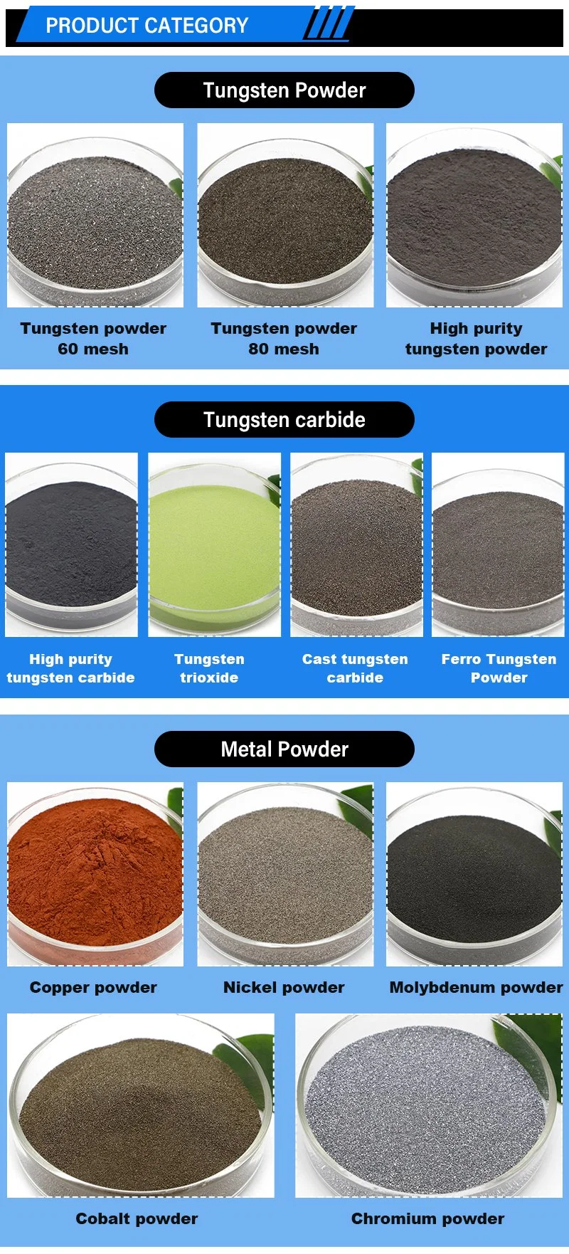 Metallic Crystalline Tungsten Powder Used to Produce W Powder for Surfacing Materials