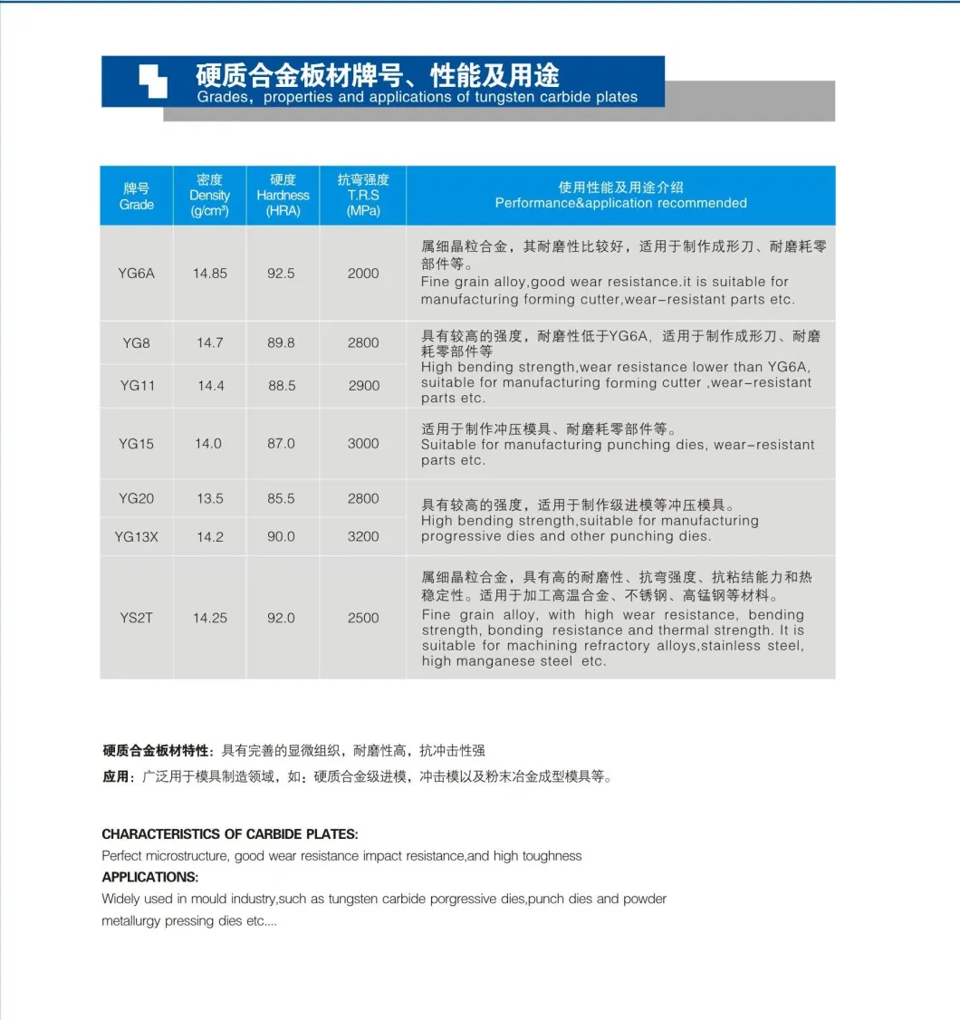 Yg6 Yg8 3*10*330mm Perfect Tungsten Carbide Alloy Plates