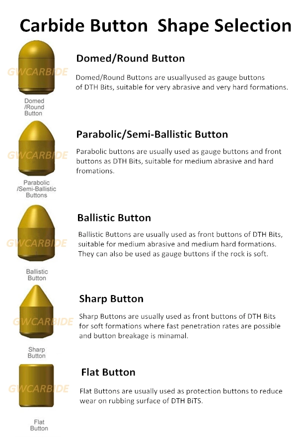 Cemented Carbide Button Wolfram Carbide Tips for Cutting Tools, Wear Parts, Mining and Drilling Tools Carbide Drill Bits