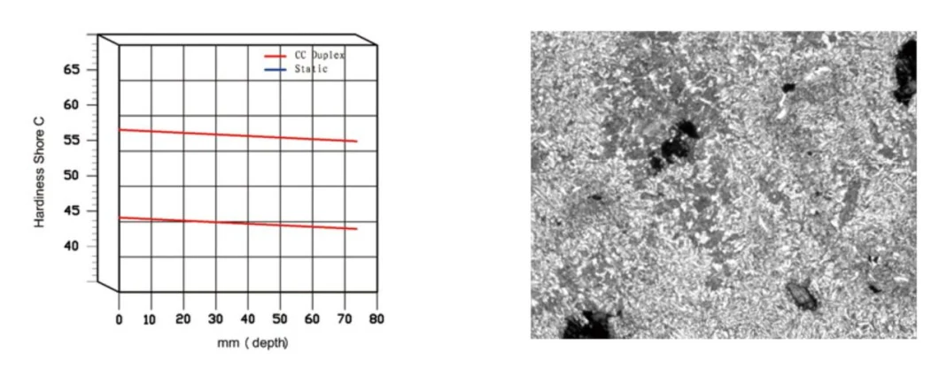 Non Continuous Carbides Rolls (NCC) of Rolling Mill, Mg Ncc 1/2