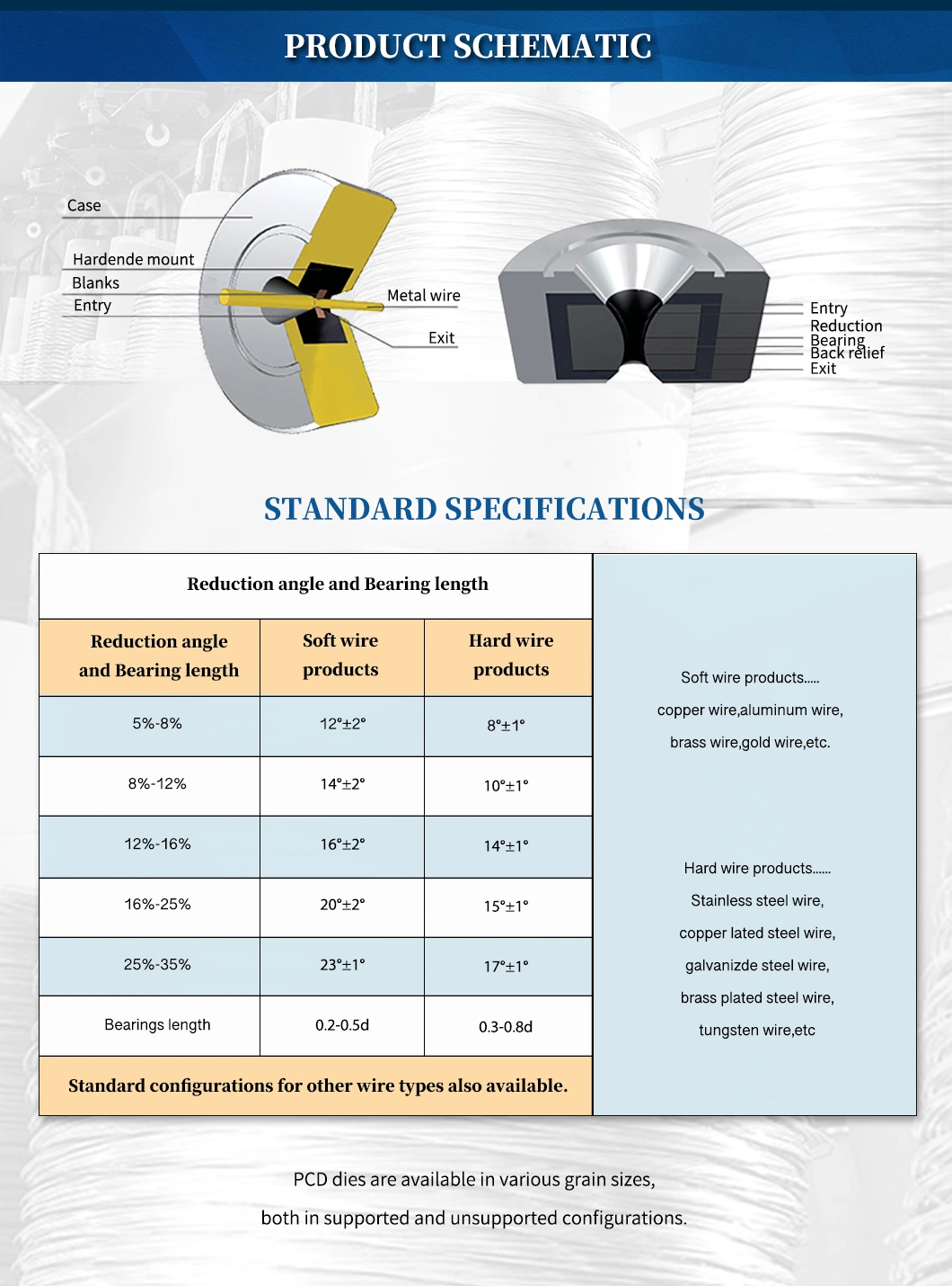 Customized Diamond Mould PCD ND Wire Drawing Dies Diamond Carbide Wire Drawing Die