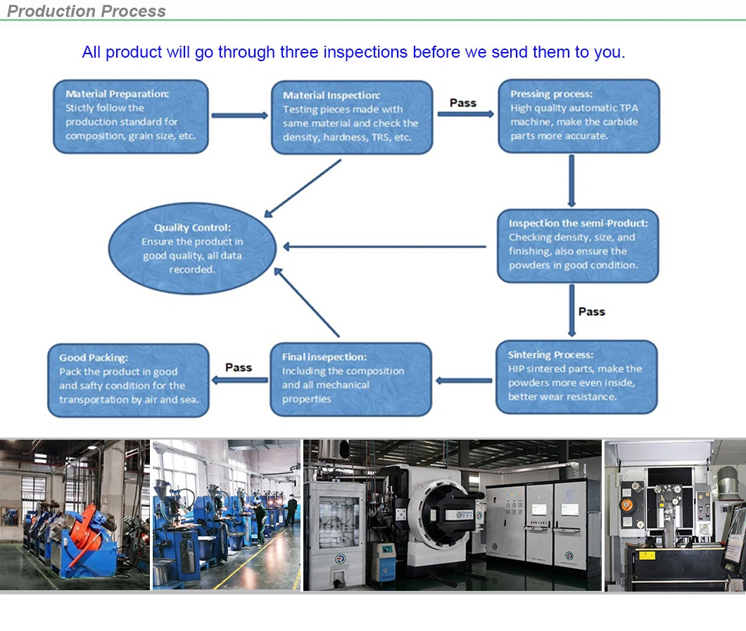 High Precision Carbide Wire Drawing Dies in Different Types