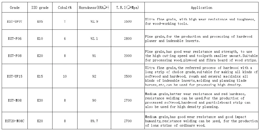 Yg6/Yg8 Tungsten Carbide Flat Bar, Tungsten Carbide Strips, Tc Strips