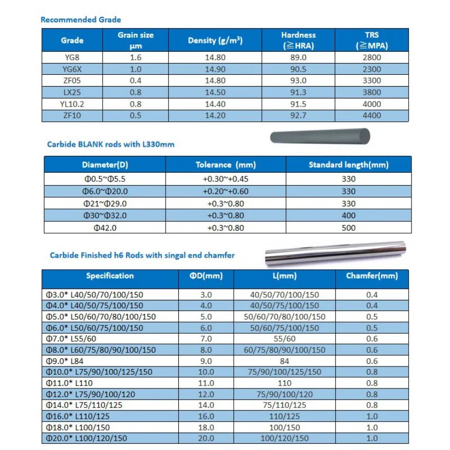 Hip Sintered/Solid/High Quality Cemented Carbide Rods Ground Rods H6 Rods