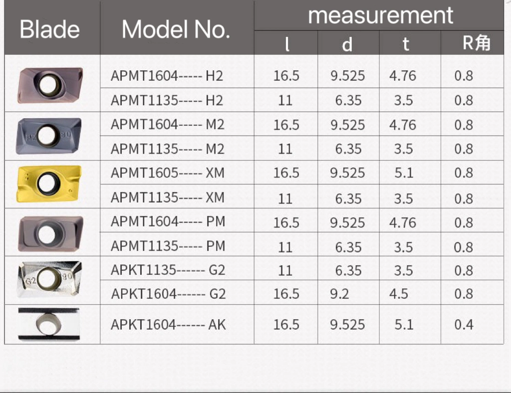 Km-Apmt1604-Xm CNC Milling Blade Cemented Carbide Milling Machine Blade