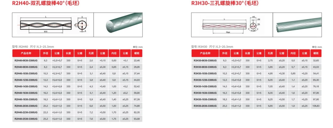 Carbide/Hardmetal/Tungsten Carbide Rods/Bars with Helical Coolant Holes Helix 30 or 40 Degree