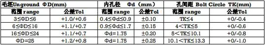 Yl10.2 High Hardness Diameter 6*60mm Tungsten Carbide Sharpen Rods with Polishing