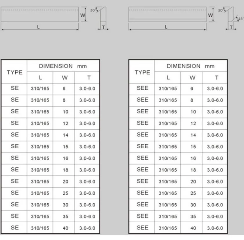 Wear Resistant High Hardness Tungsten Carbide Small Blade