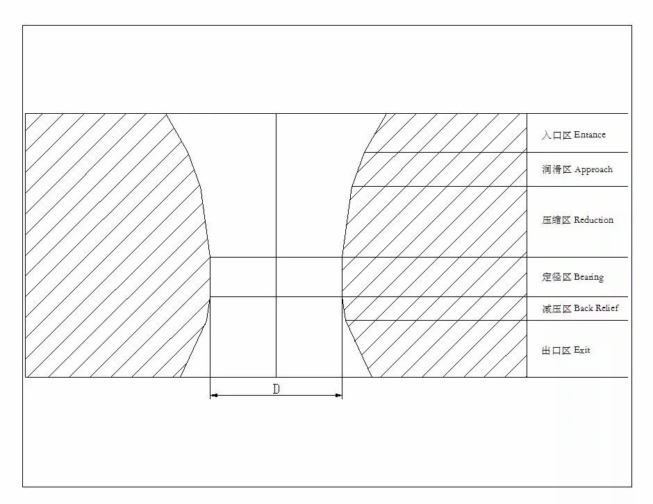 Deep Drawing Progressive Die Copper Wire Drawing Dies