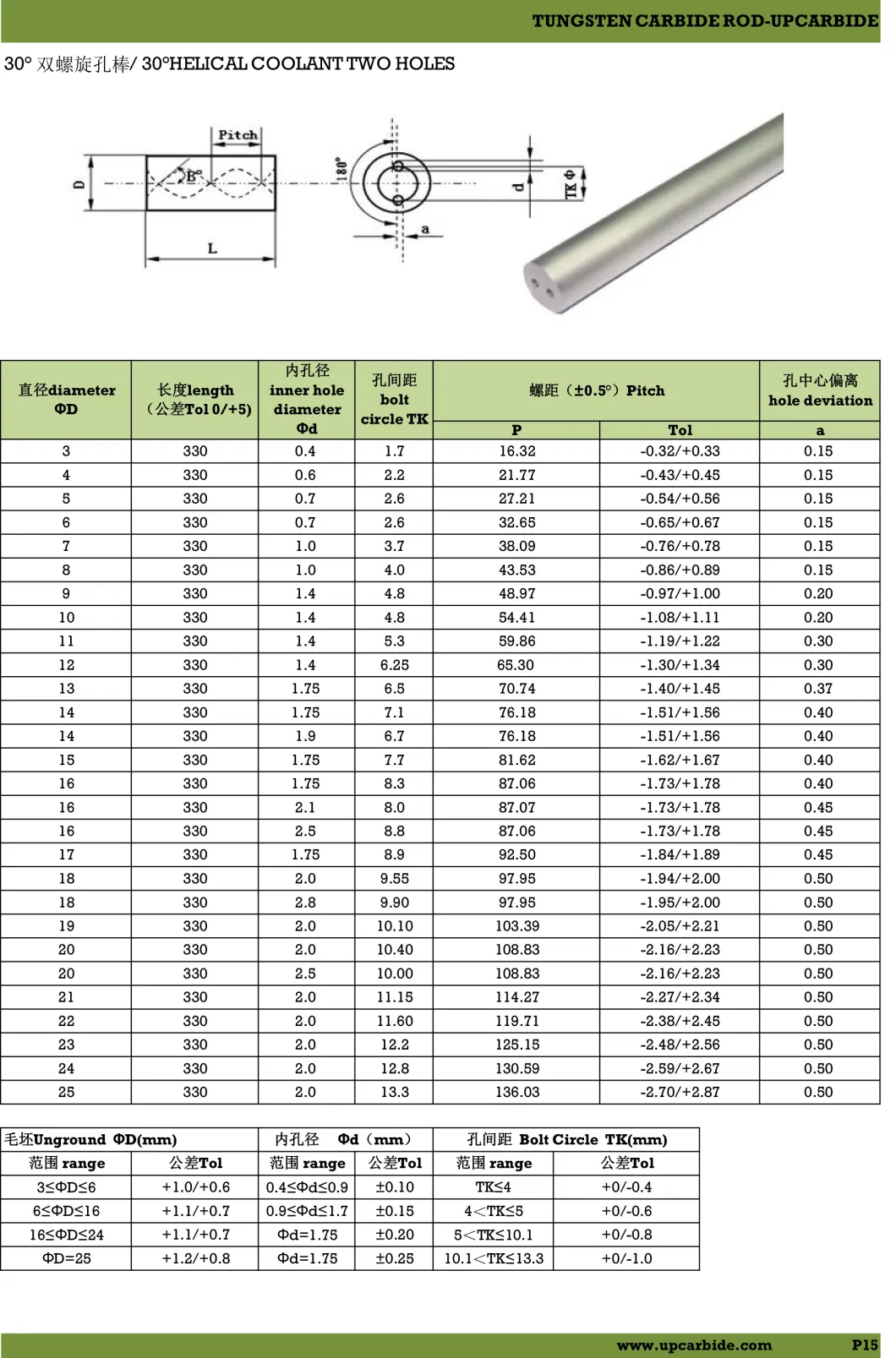 Yl10.2 Tungsten Carbide Rod/Fine Grinding Cemented Carbide Round Bar with Two Straight Coolant Hole with Dia7*330mm